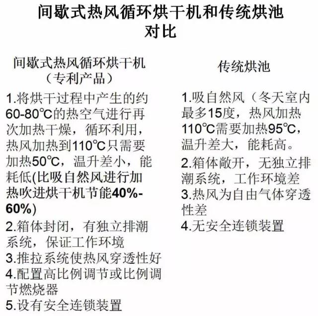 間歇式熱風循環烘干機與傳統烘池的對比圖.jpg